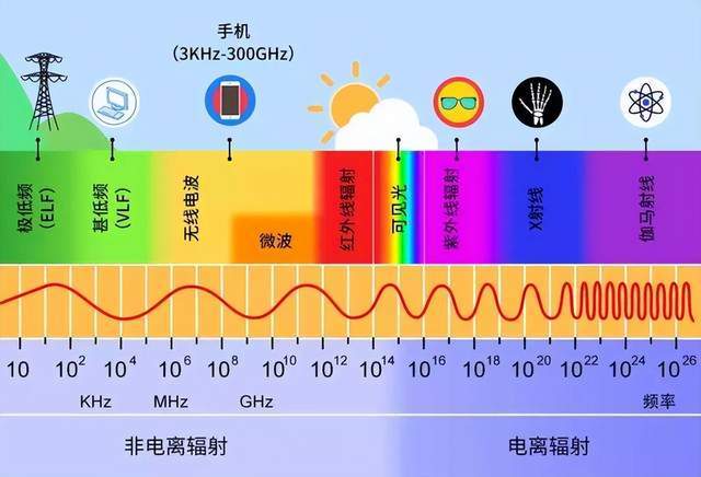 其它包装用料与空气压缩机发电机一套设备