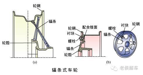 车轴与单质与集装化常用的器械有什么