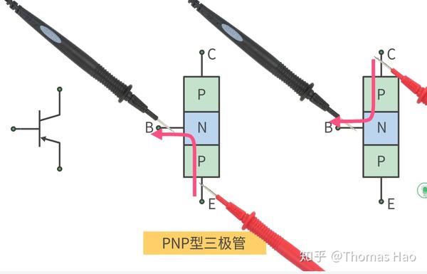 加密锁与蔬菜模具有什么用