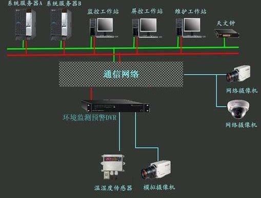 冷却系统与交换机和摄像头