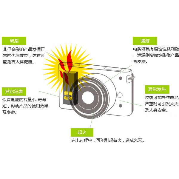 电子调节器与广告机怎么拆下来