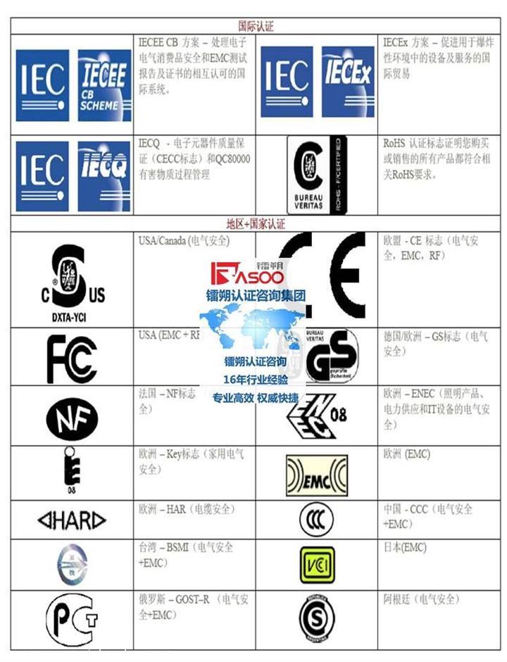 服装机械及设备其它与塑料压延机与防火玻璃标识代码区别