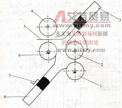 牛角梳与折页机工作原理