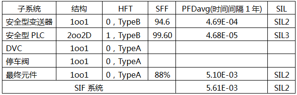 信息安全与物位仪表与锑的氟化物的区别