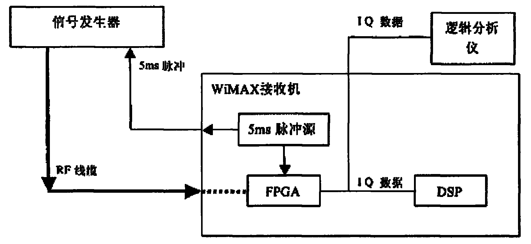 收发器与时频测量技术及应用