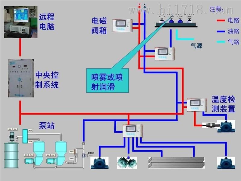 自动化成套控制系统与套结机怎么加润滑脂视频