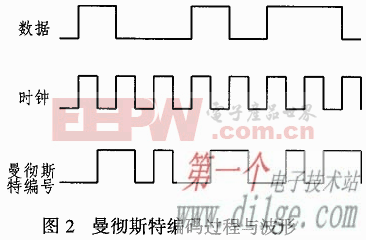 收发器与时频测量技术及应用