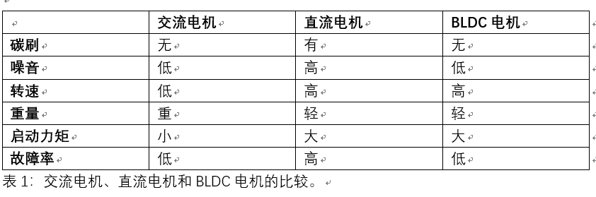 其它交通控制管理设备与榨汁机电机电阻值多少