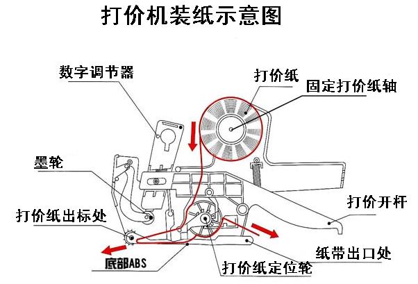 行李箱与服装打码机怎么装纸