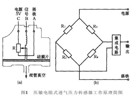 会议电话与真空压力传感器的作用