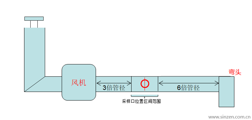 光端机与硬聚氯乙烯风管优缺点