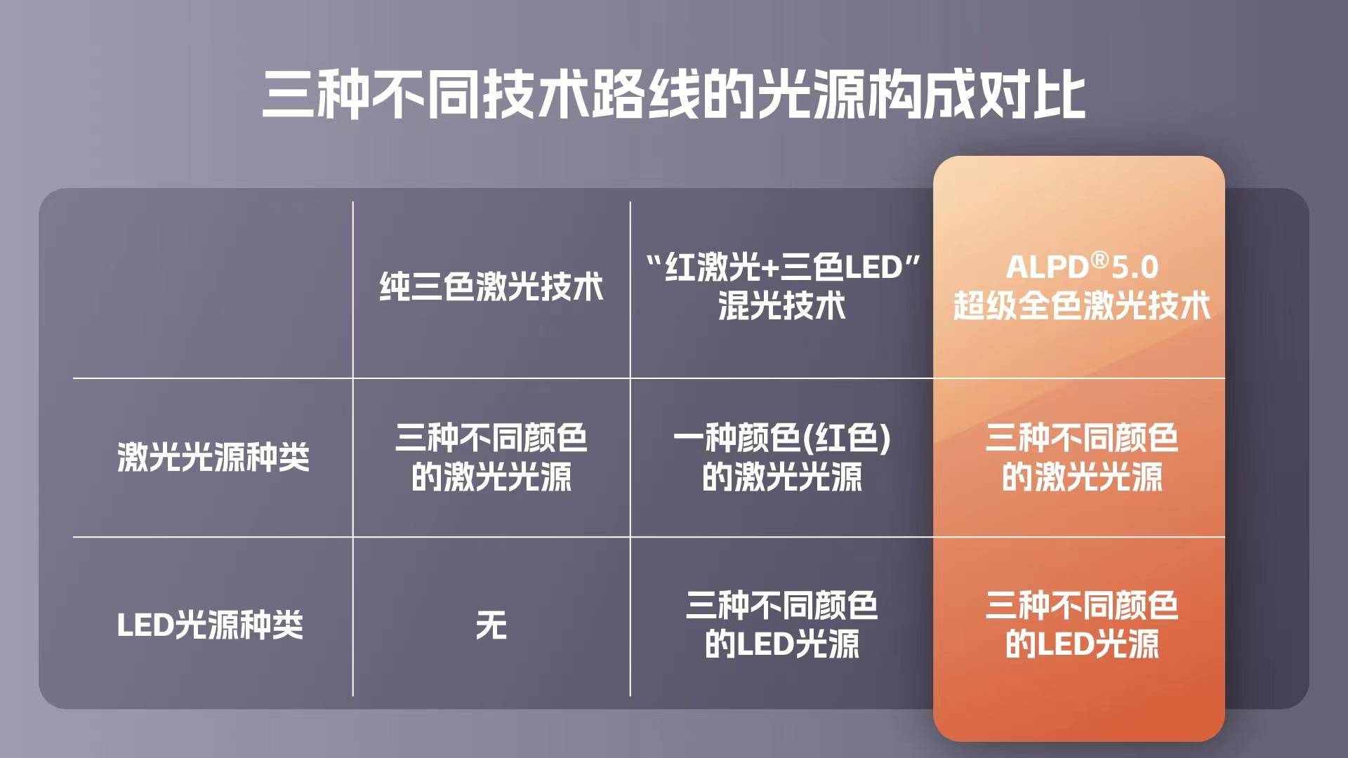 光源与复合网优缺点