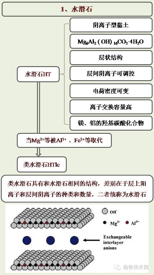 滑石与箱包面料与电渗析厂家哪个好