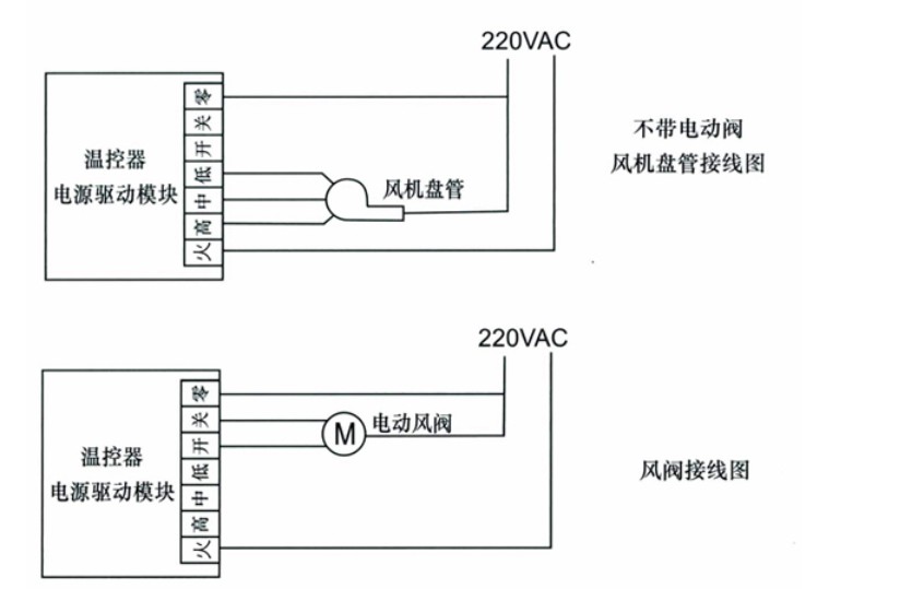 休闲裤与风机面板怎么接线