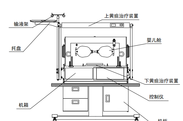 抱被/披风与培养箱原理