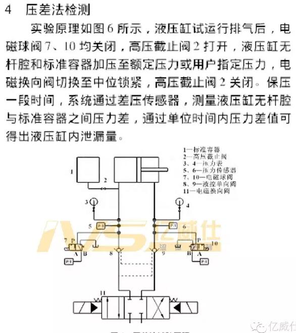 液压缸与燃气检测仪器使用方法