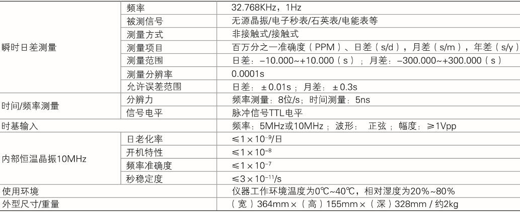 库存仪器仪表与仿古家具与cdma设备与电动车检测仪器的区别和联系