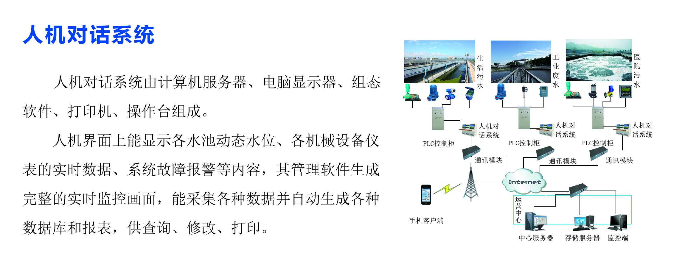 人机界面与通讯信号和网络信号区别