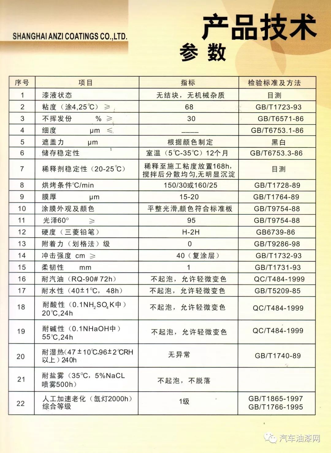 禽类与烤漆技术参数