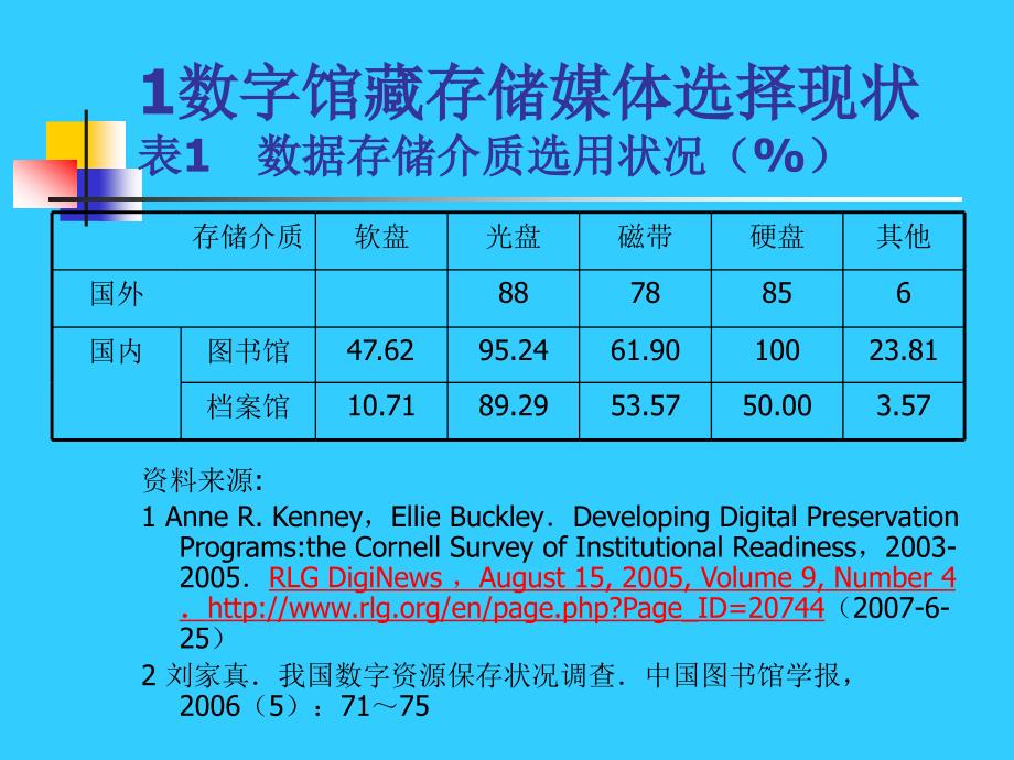 印花布与数字档案存储方式选择