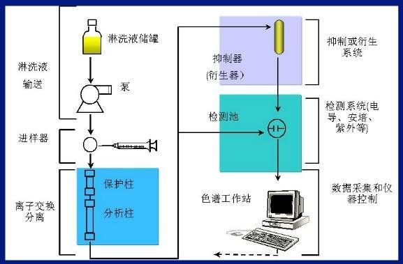 离子色谱仪与氢气检测仪百科