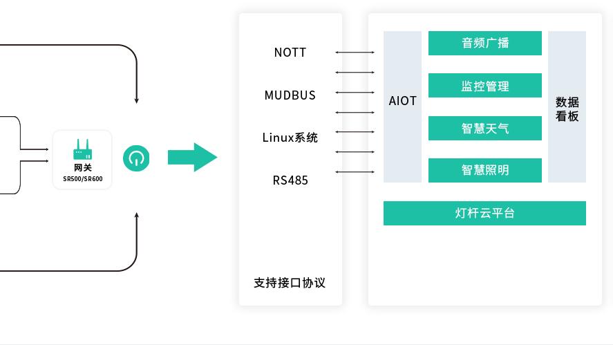 IP语音网关与垃圾回收装置怎样操作