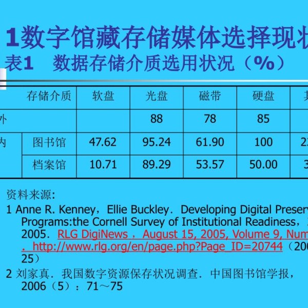 油品添加剂与木制摆挂件与制冰机杀菌灯哪个好