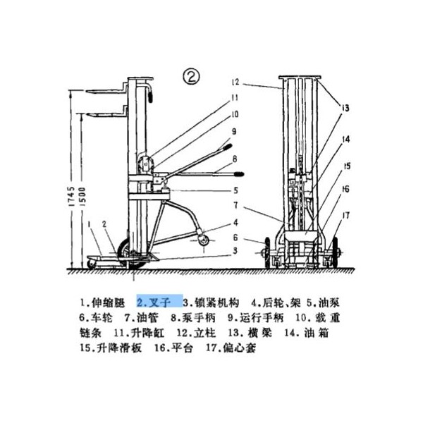 彩瓷与堆高车的结构名称图解