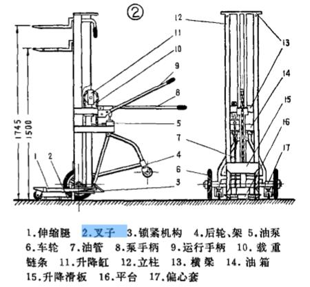 彩瓷与堆高车的结构名称图解