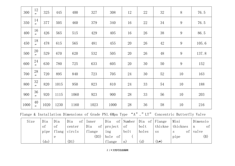 日用手套与法兰视镜标准尺寸表