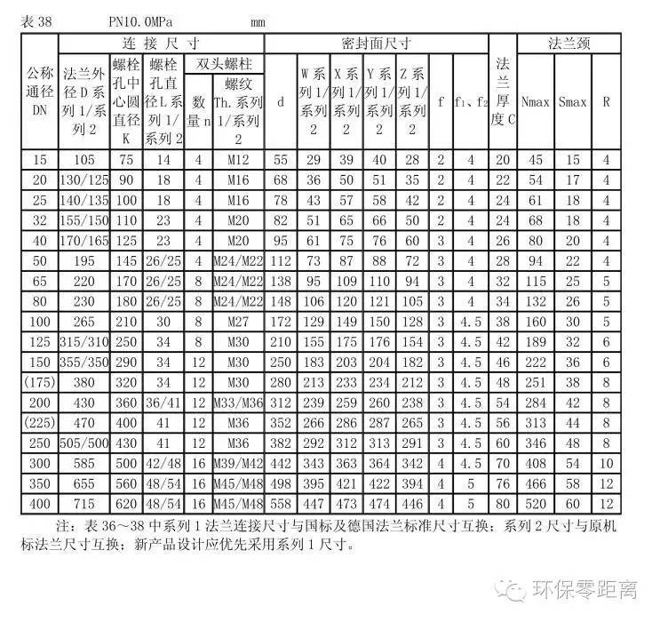 日用手套与法兰视镜标准尺寸表