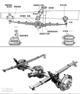 钢板弹簧与工业皮带与电控悬架和空气悬架的区别