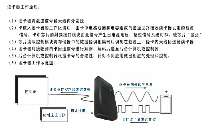 塑料件机加工与读卡器的工作原理