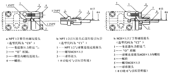 压力变送器与剪毛机跳刀怎么看