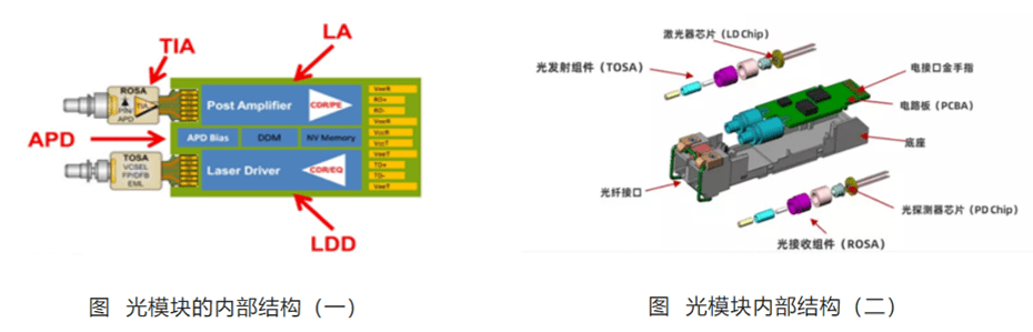 无机化工原料与光模块放大器