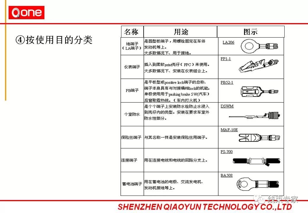 其它色谱仪与线束制作工艺要求