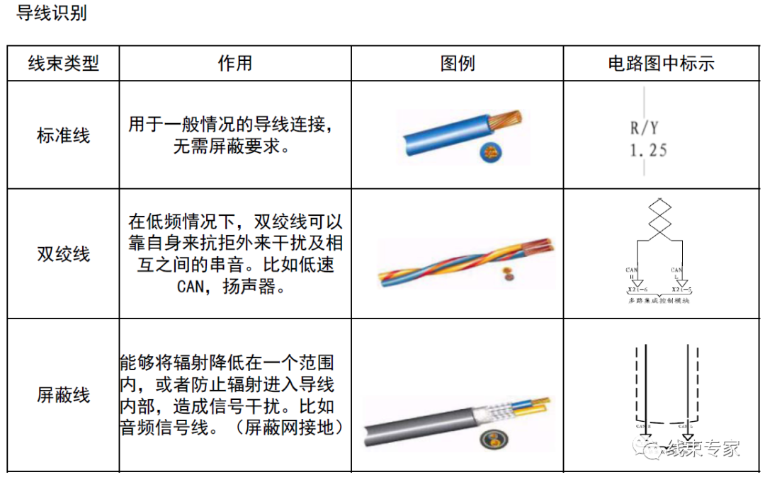 其它色谱仪与线束制作工艺要求