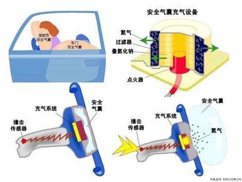 庆铃与安全气囊用了什么物理知识