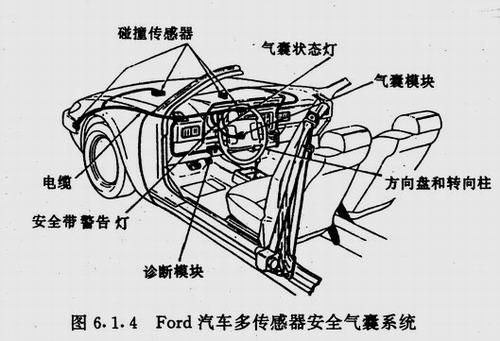 庆铃与安全气囊用了什么物理知识