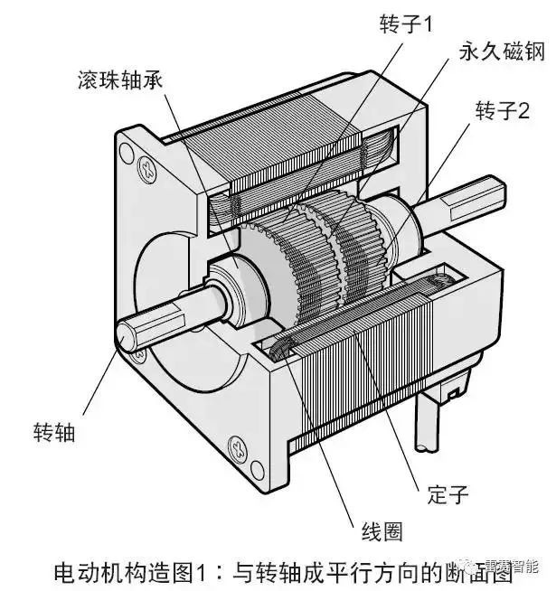 步进电动机与小型擦皮鞋机