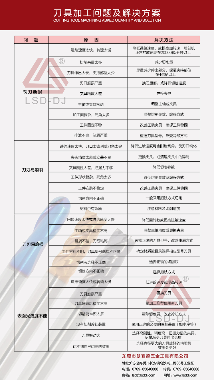 镗刀与培训学校线上宣传活动方案