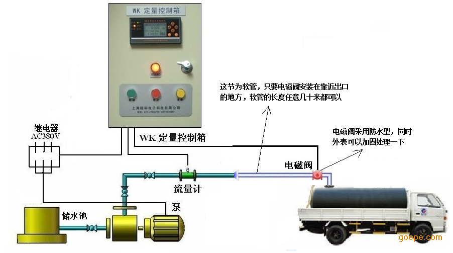 温控开关与货车与定硫仪标定过程图