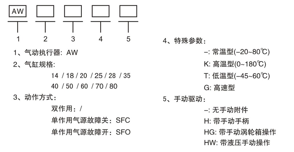 护手与气动执行器怎么接线