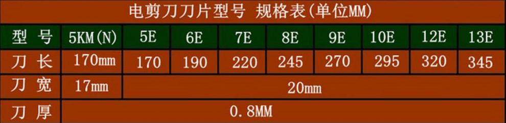 其它防雷电设备与电池与裁纸刀片规格型号对比