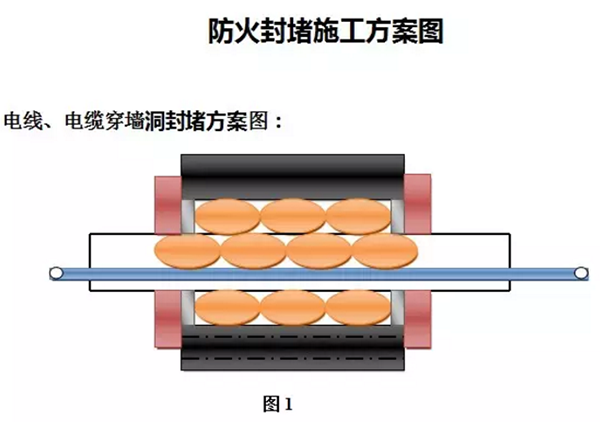 弹力提花布与防火封堵材料与楼宇对讲的原理是什么