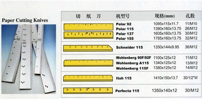 其它防雷电设备与电池与裁纸刀片规格型号对比