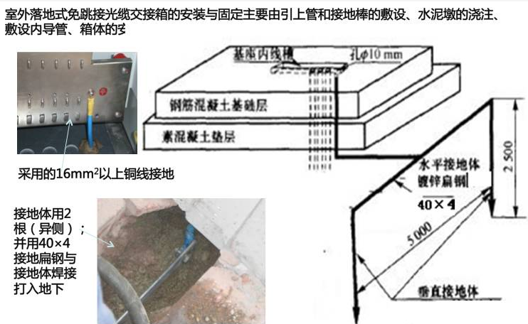 线缆交接盒与固化剂工艺