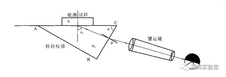 烫图与折射仪工作原理