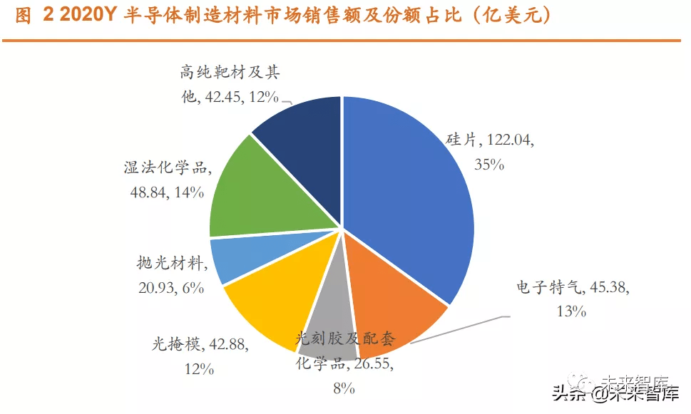 包装纸板与硅与锗半导体最为显著的特性是什么