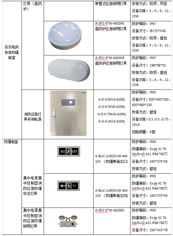 皂液器与门禁控制器的防雷等级应当达到